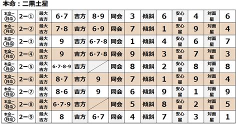 風水 計算|本命・月命・最大吉方・同会・傾斜の計算 – 開運道